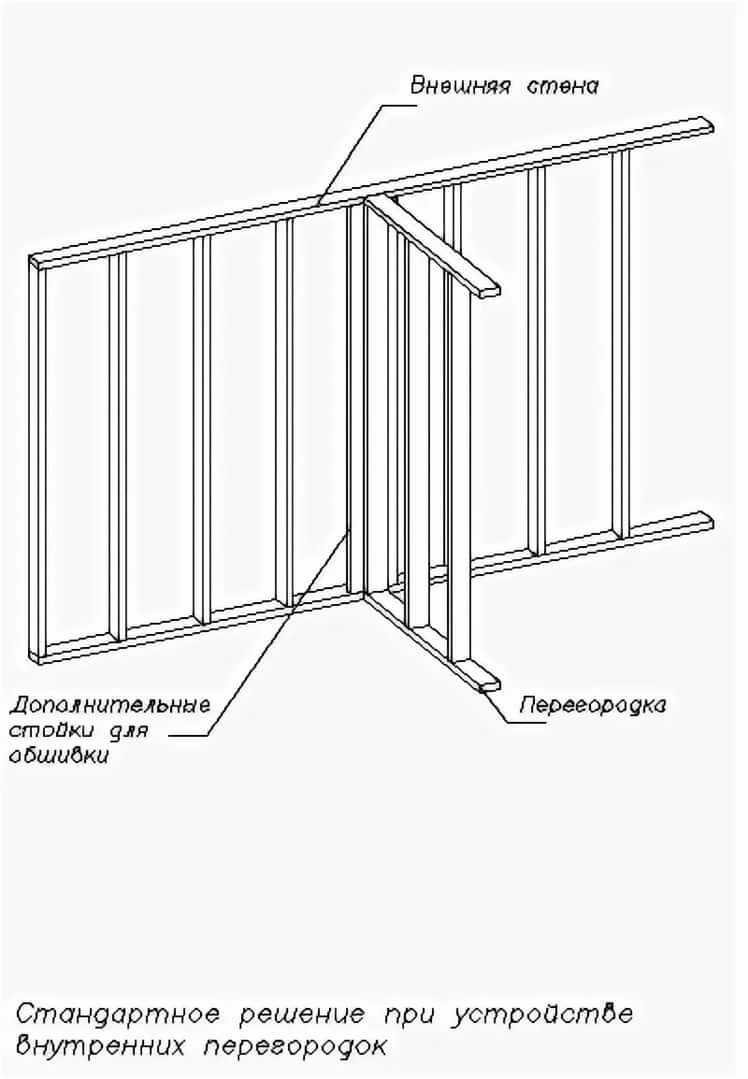 Внутренние перегородки каркасного дома схема