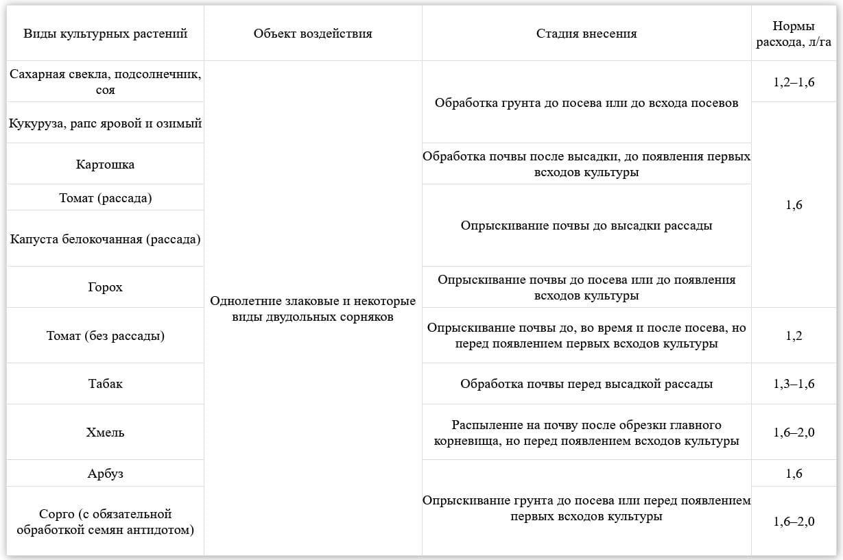 Грейдер от сорняков инструкция по применению. Гербицид грейдер норма расхода. Фултайм гербицид норма расхода. Гербицид ларнет норма расхода. Юнимарк гербицид норма расхода.